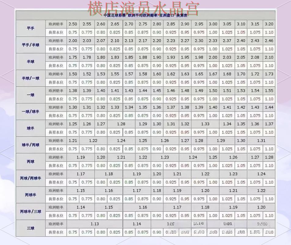 世界杯买球网站盘口分析方法大全全攻略 世界杯买球网站盘口分析方法大全全攻略
